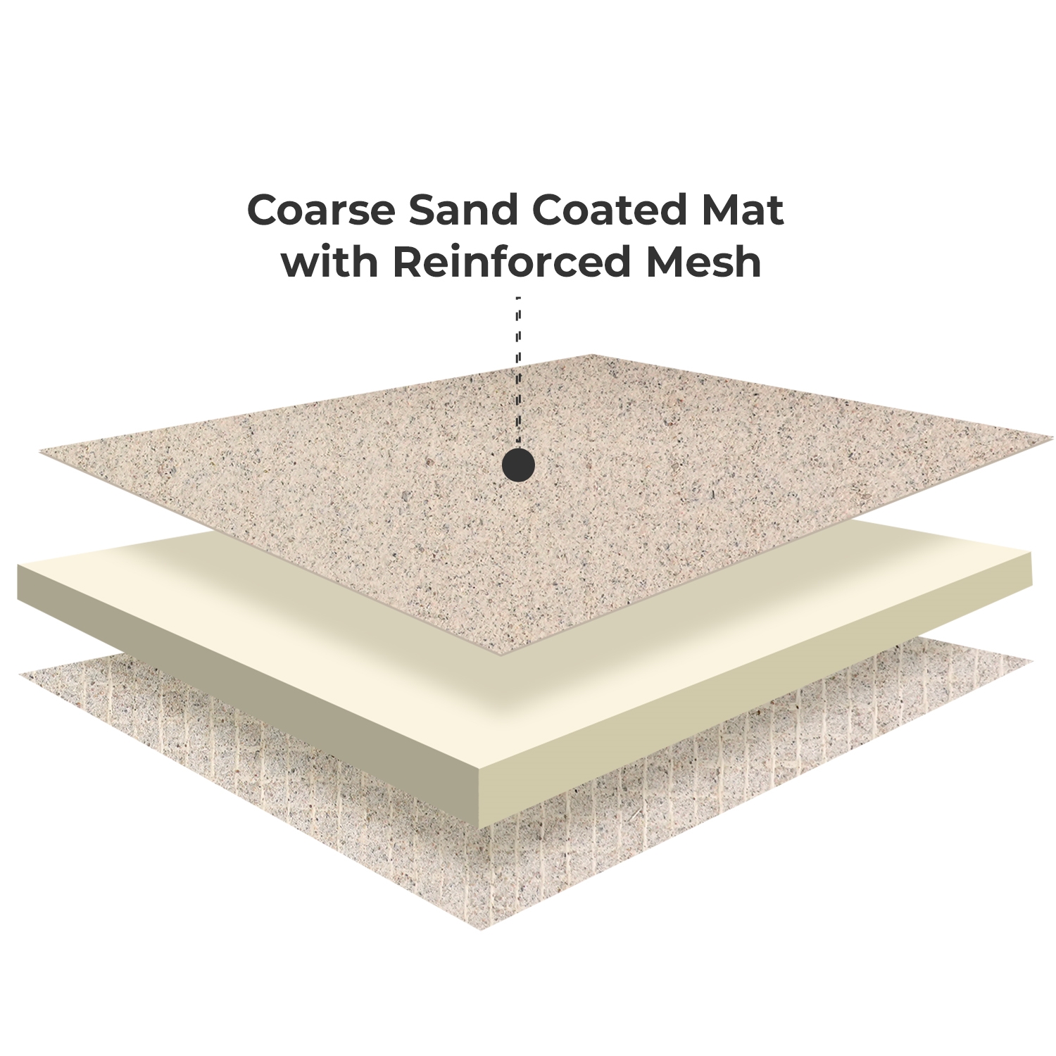 Use of Coarse Sand Coated Mat with Reinforced Mesh for PIR