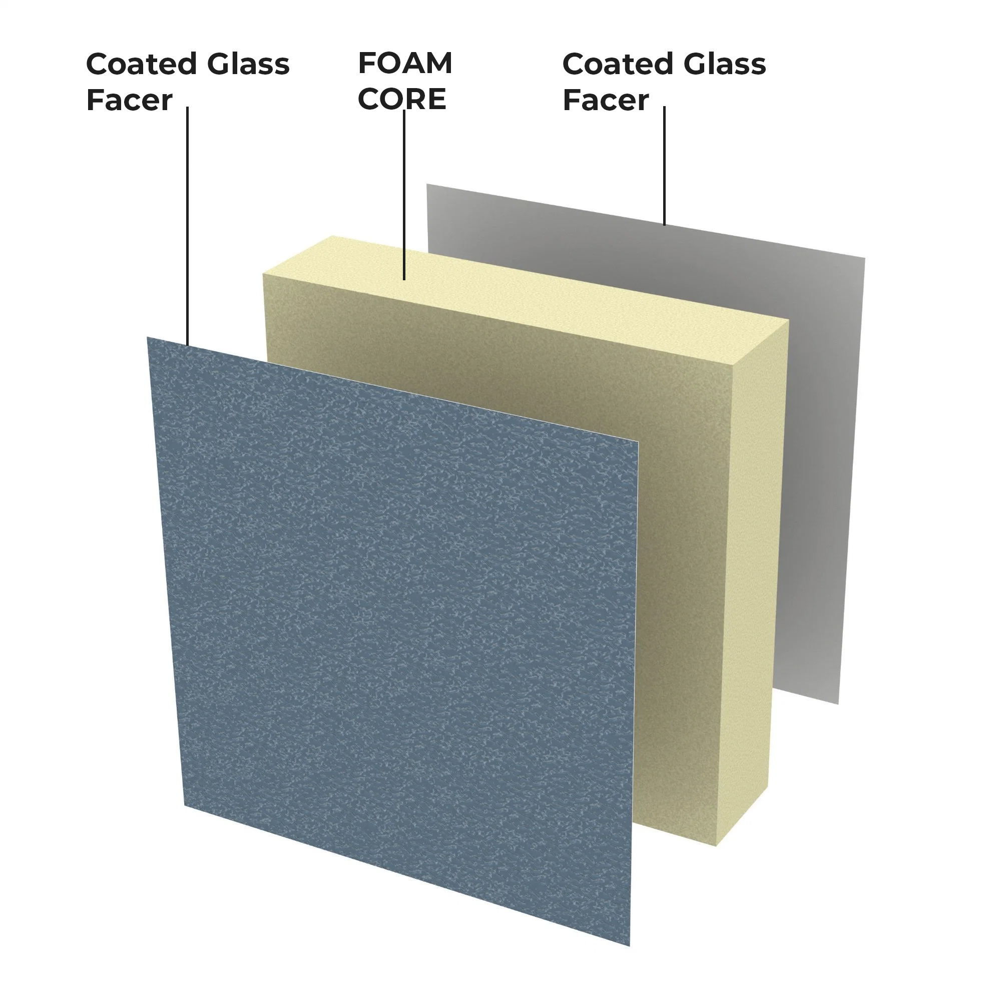 Excellent Flame Retardant PIR Foam Coated Glass Facer for Exterior Wall Insulation