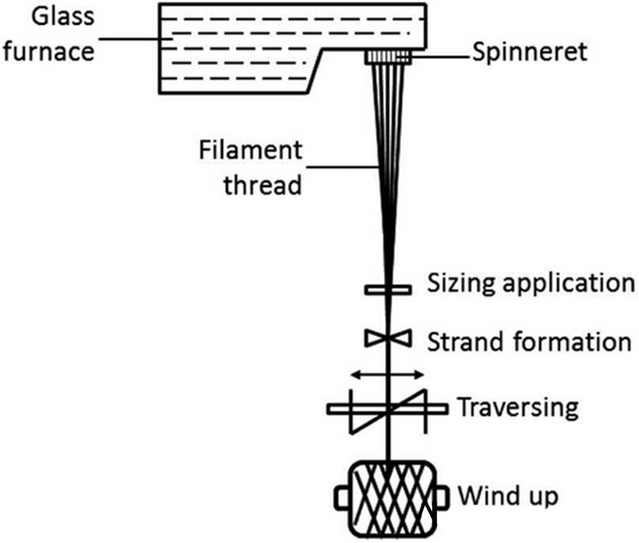 Properties-and-Applications-of-Glass-Fibers-for-Reinforcing-Composite-Mater-6