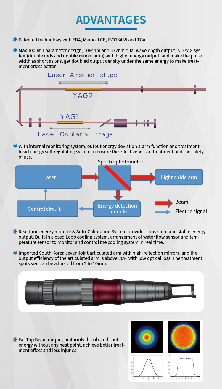 Detalhes do laser grande de pulso único, página 2_04.jpg