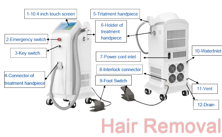 China Razorlase Diode Laser Hair Removal Combines Three Wavelength of  755nm&808nm&1064nm Manufacturer and Supplier