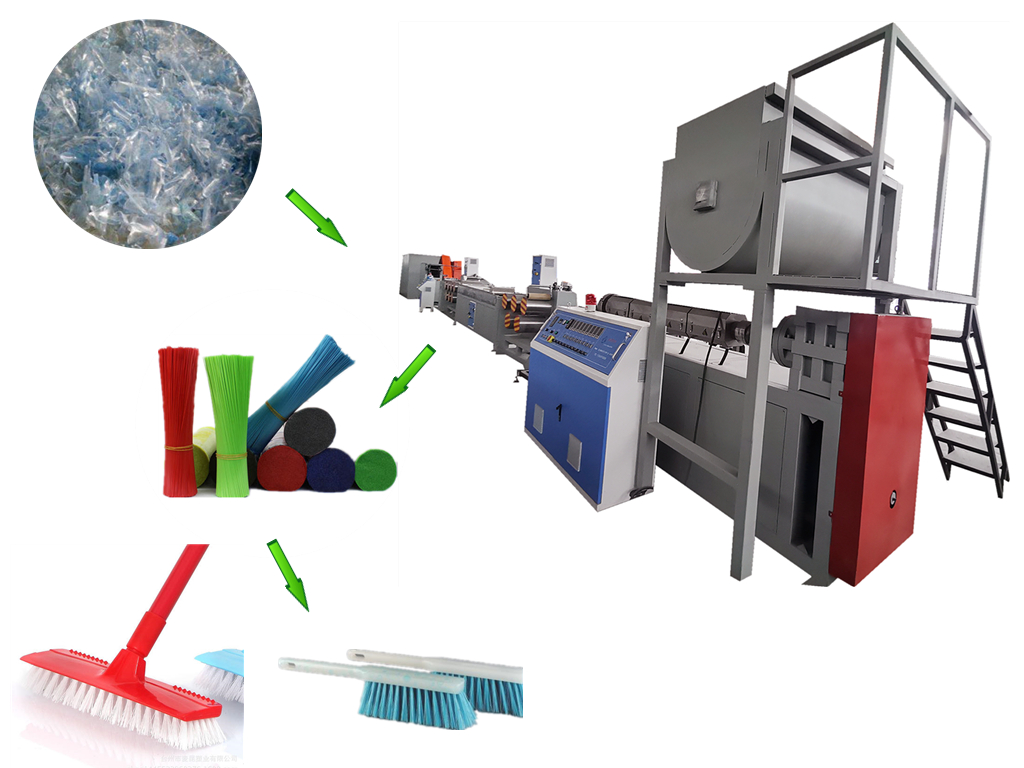 2020 wholesale price Brush Fiber Machine -
 PET brush filament making machine - Zhuoya 