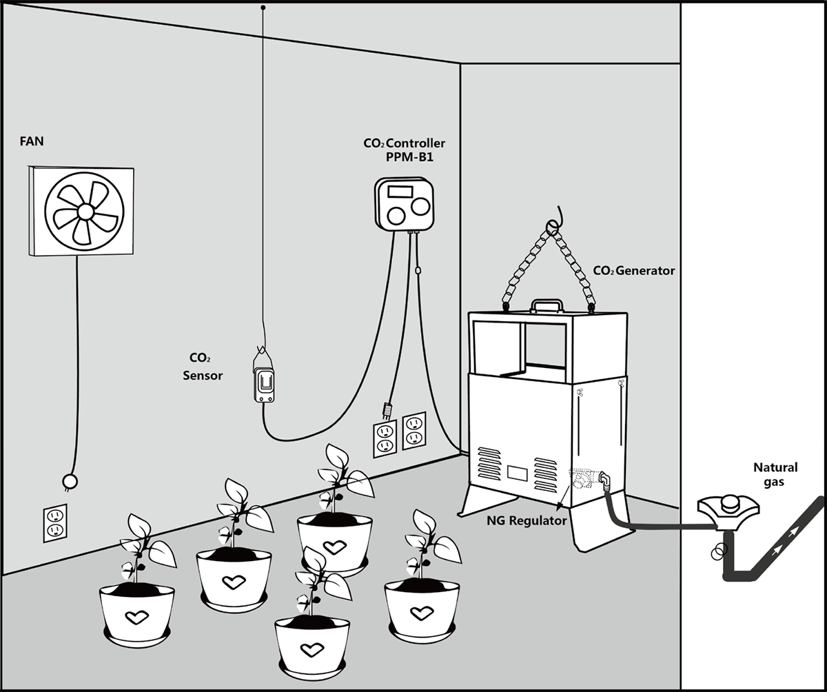 سیستم کنترل CO2 5 rbb