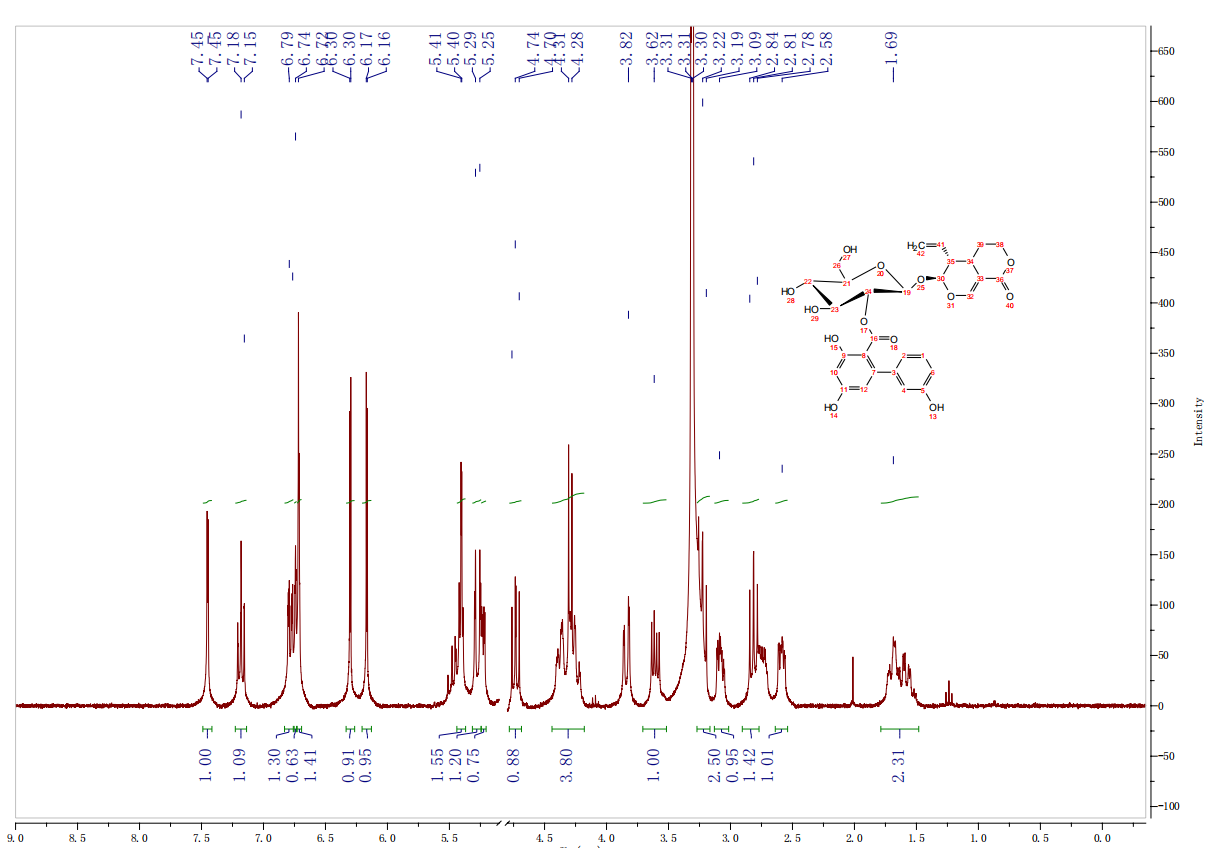 I-Amarogentin NMR