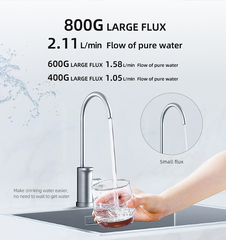 800 G Under Sink water purifier 