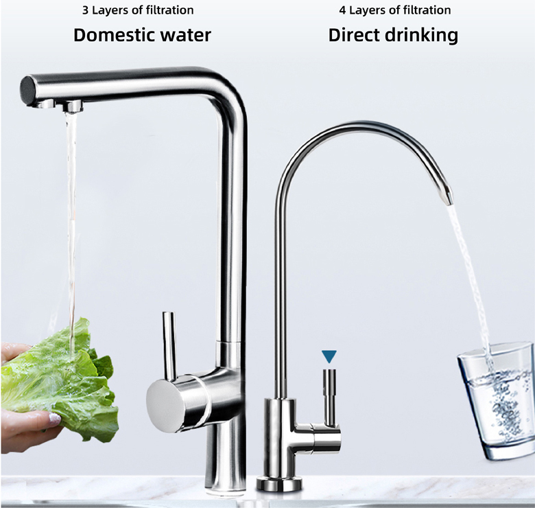 under sink water purifier advantages