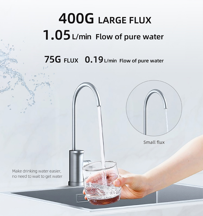 400 G under sink water purifer