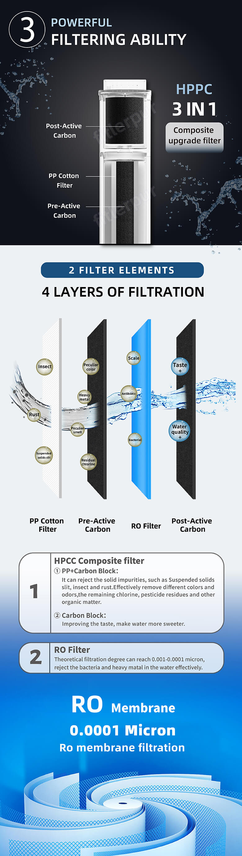 Untertisch-Wasserreiniger mit Umkehrosmose-Wasserfilter4