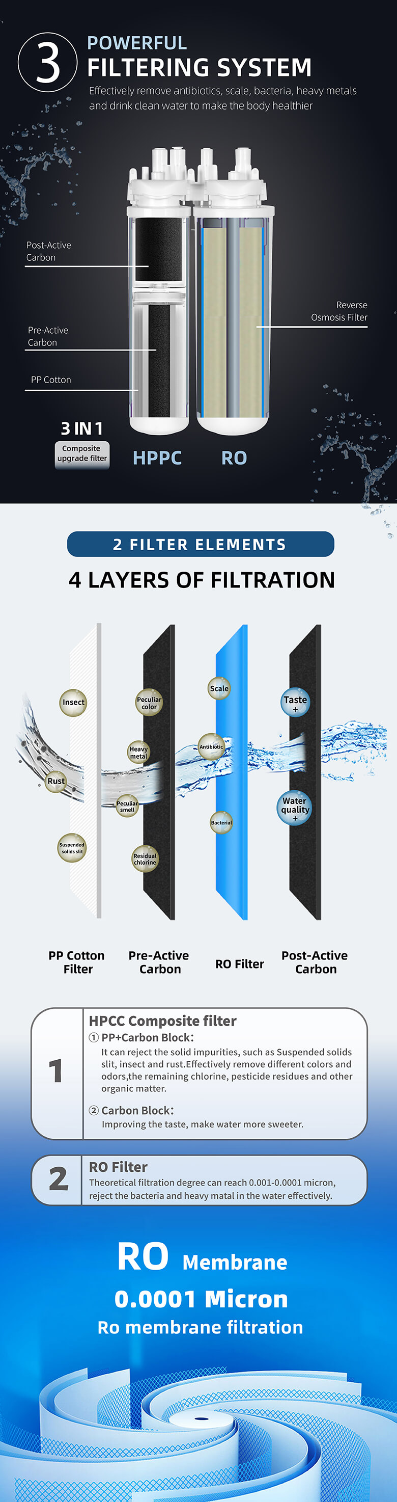 Purificador de agua para fregadero 400G Elemento filtrante compuesto de 2 etapas6