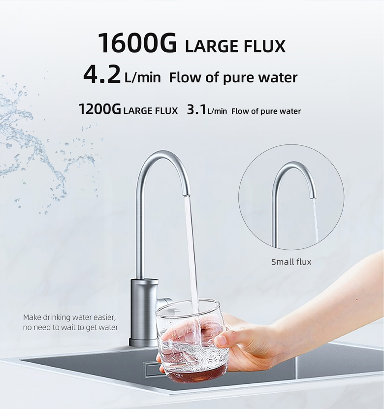 commercial under sink water purifier manufacturer