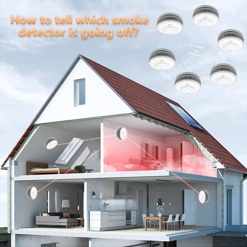 How to tell which smoke detector is going off in a fire？