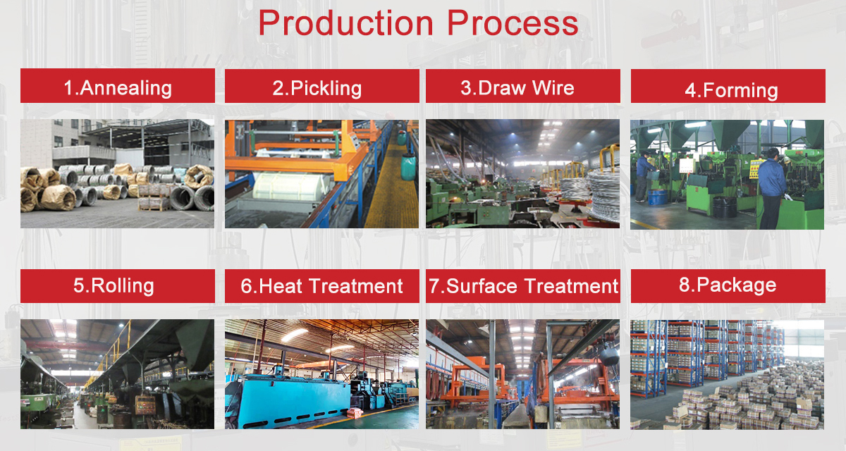 Production- process