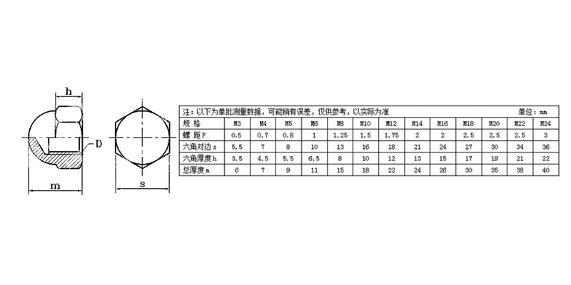 Carbon-steel-cap-nuts-size-chart