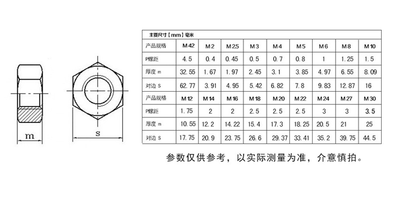 7.Carbon-steel-hexagonal-nuts-size-chart
