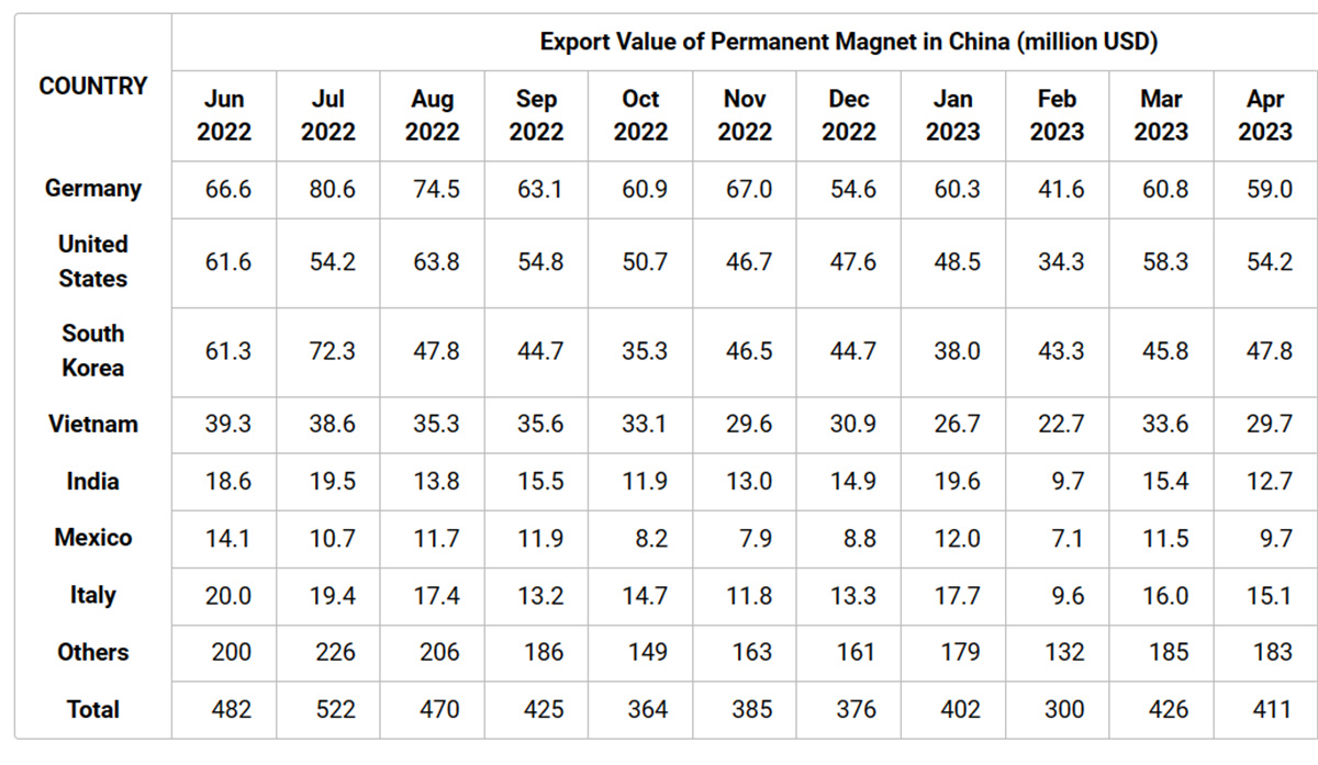 China's Permanent Magnet Industry001.jpg