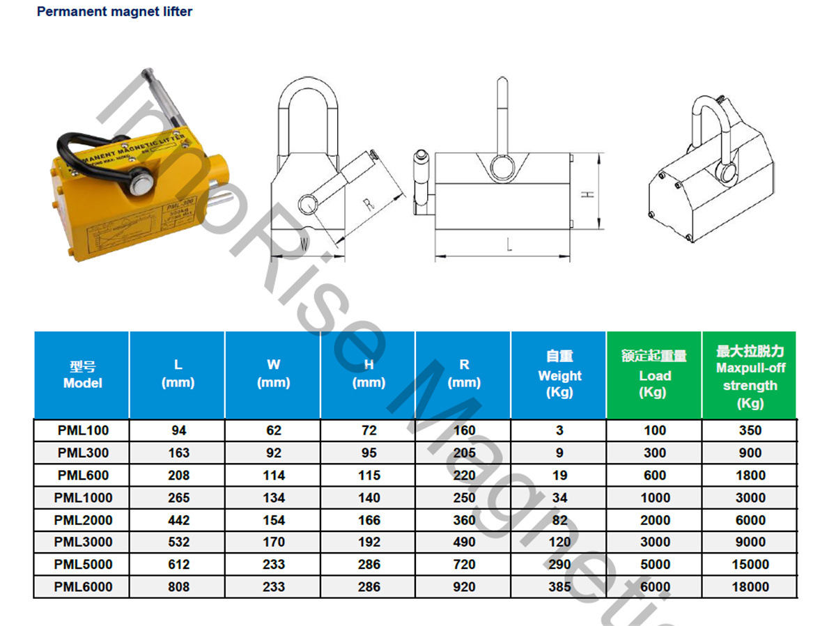 Magnetic Lifter - Parameters01gux