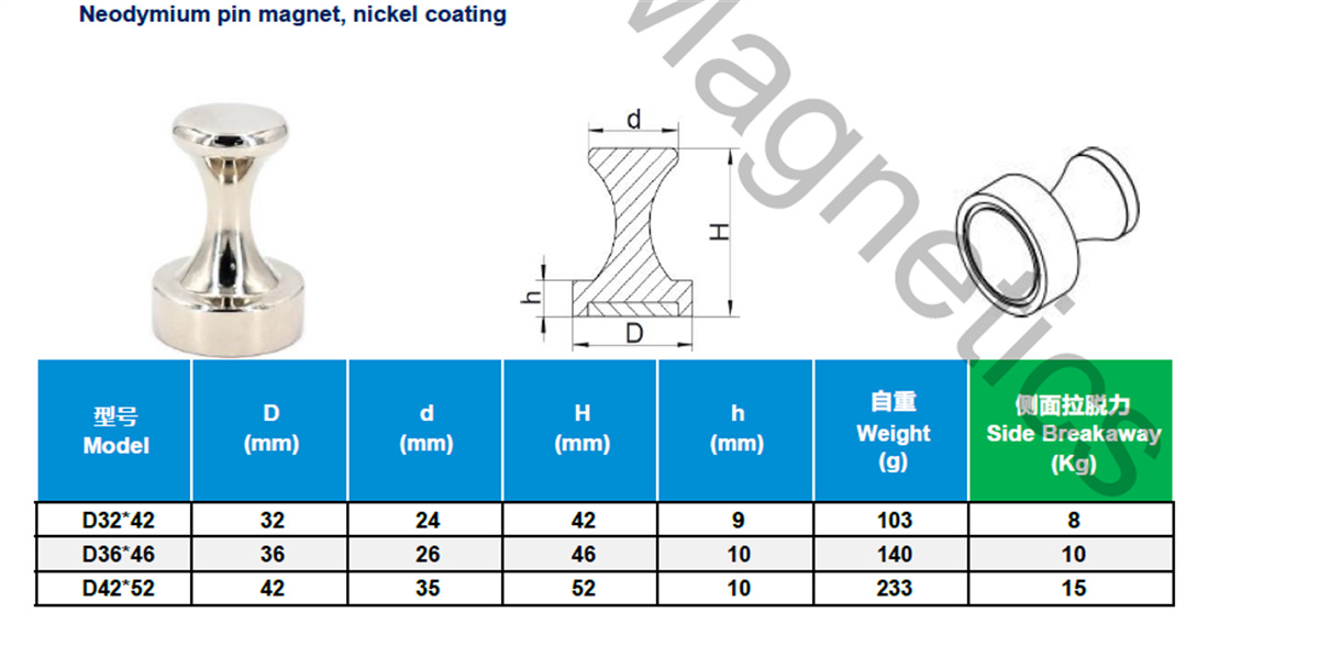 Plastic or Nickel coating - parameter1e5v