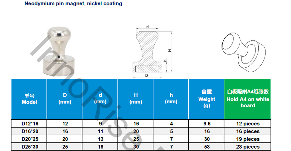 Plastic or Nickel coating - parameter6ljl