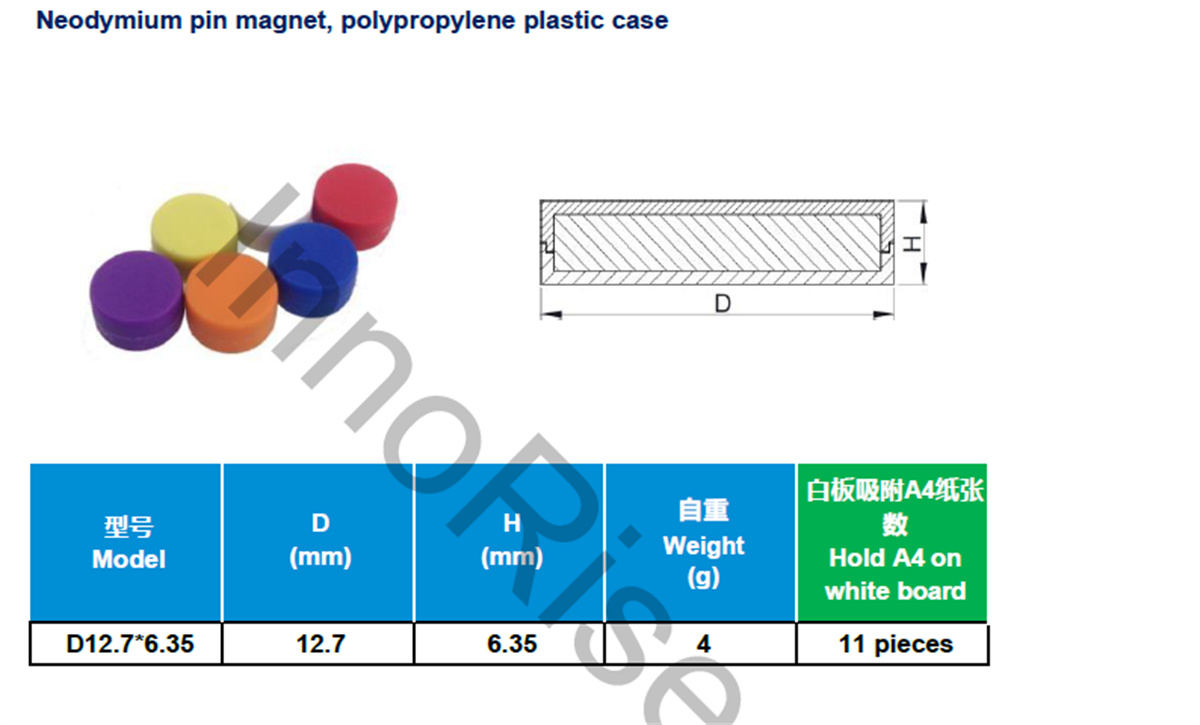 Plastic or Nickel coating - parameter2wpk