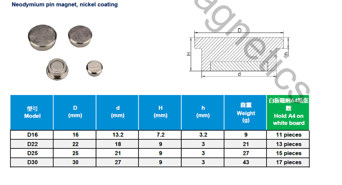 Plastic or Nickel coating - parameter3eph