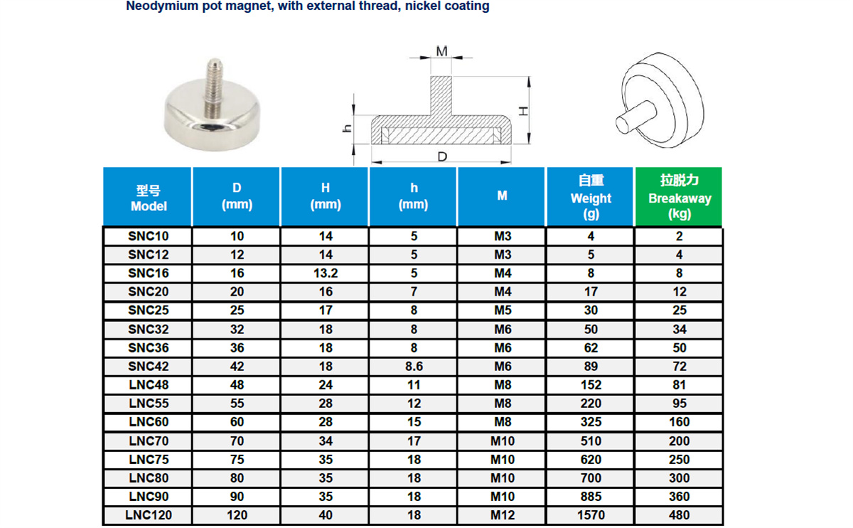 NdFeB Pot Magnet Style B Parameters01p56