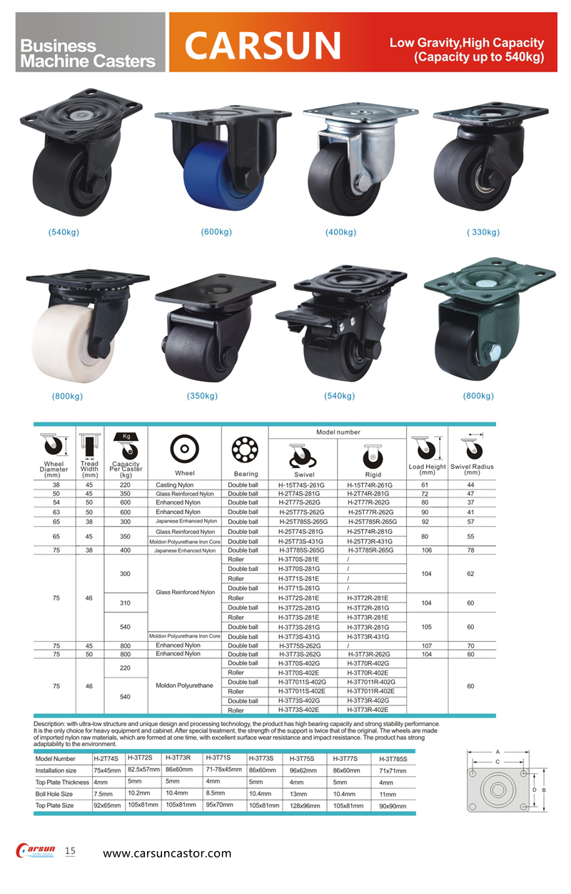 Business Machine Casters Low Center of Gravity Casters Industrial Casters