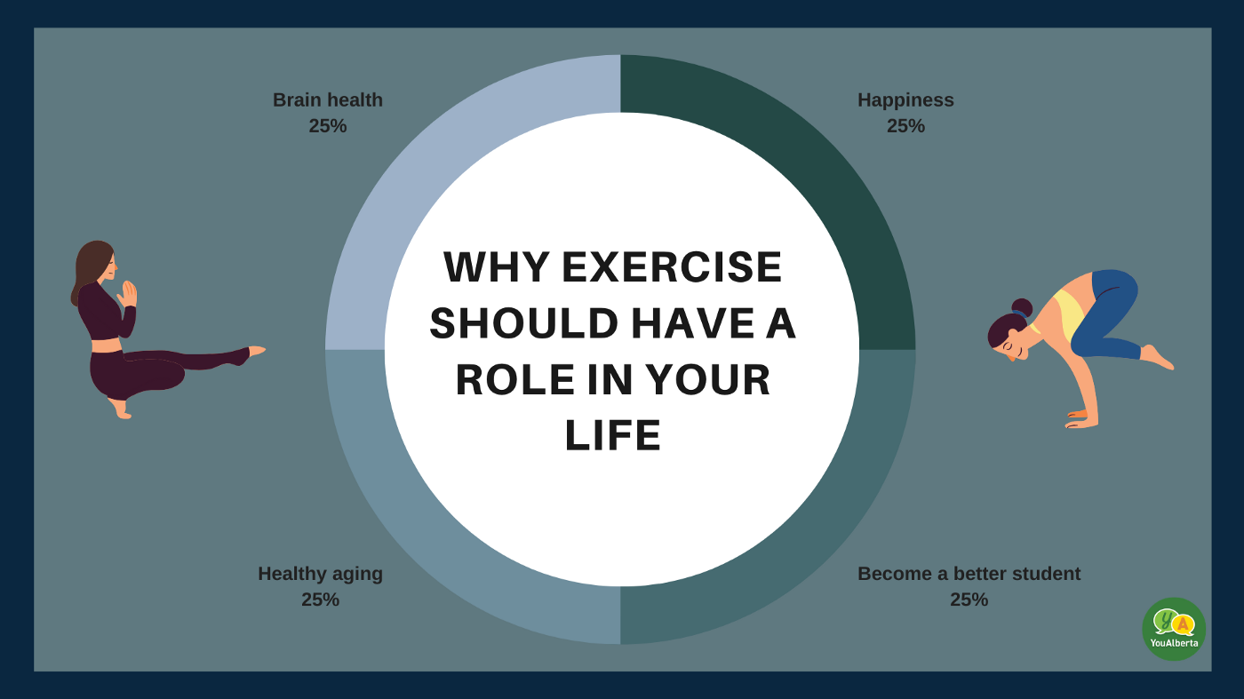 EXERCISE FILLS LIFE WITH HEALTH