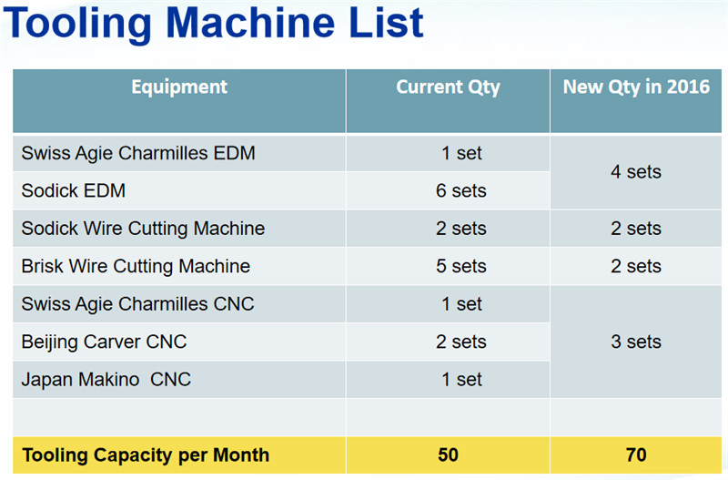 Hi-Tech Manufacturing Equipment (1)
