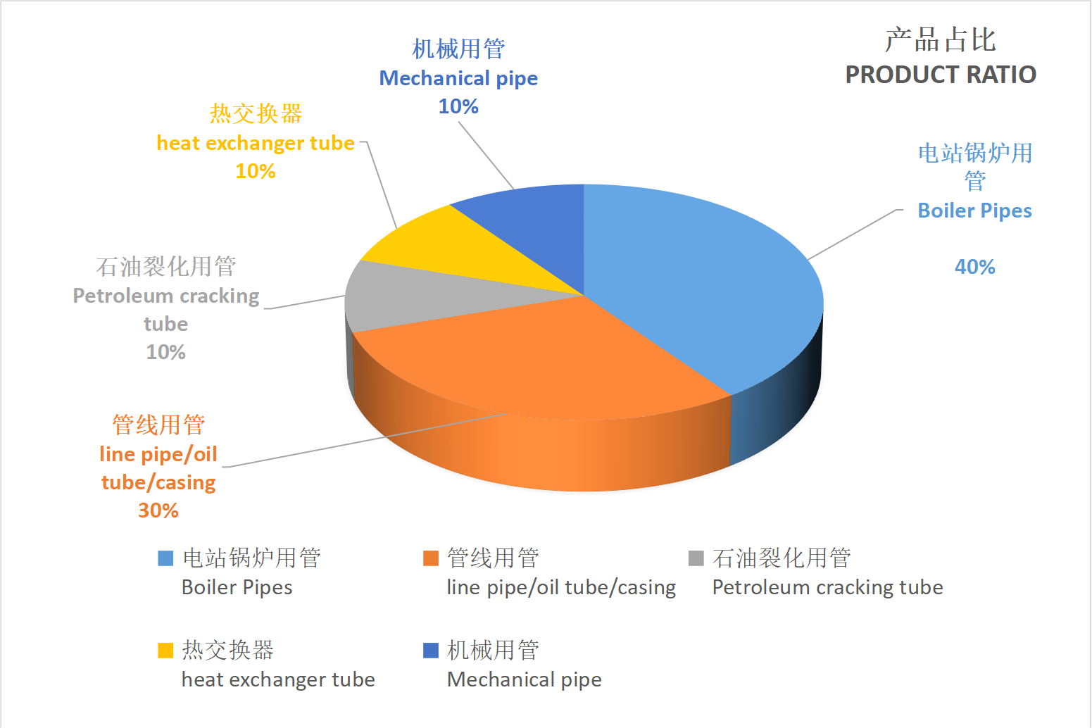 What are the advantageous products and representative models of alloy steel pipes?