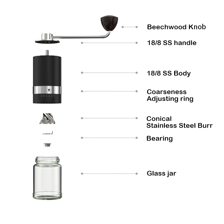struktur for bærbare kaffemøller