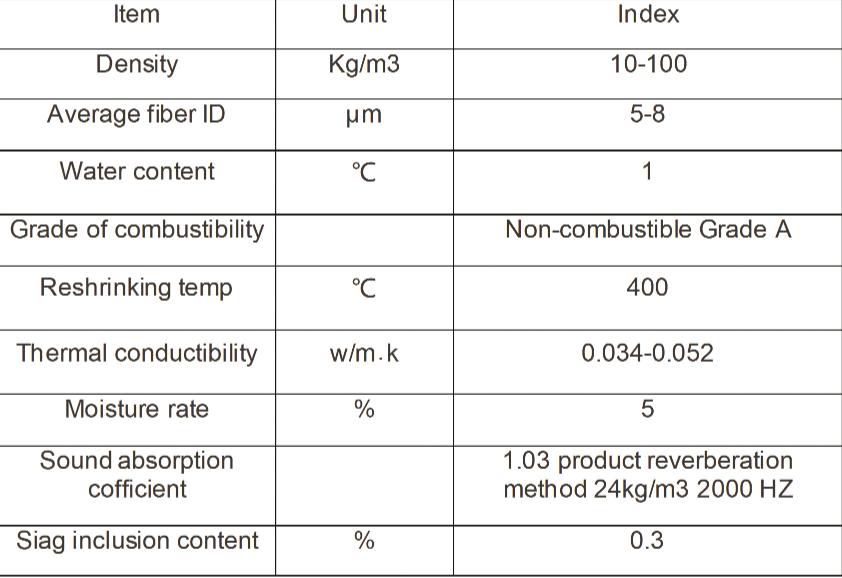 PRODUCT PARAMETERS42h0