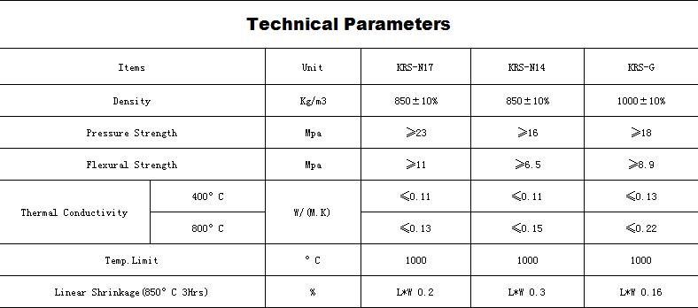 PRODUCT PARAMETERS5je9