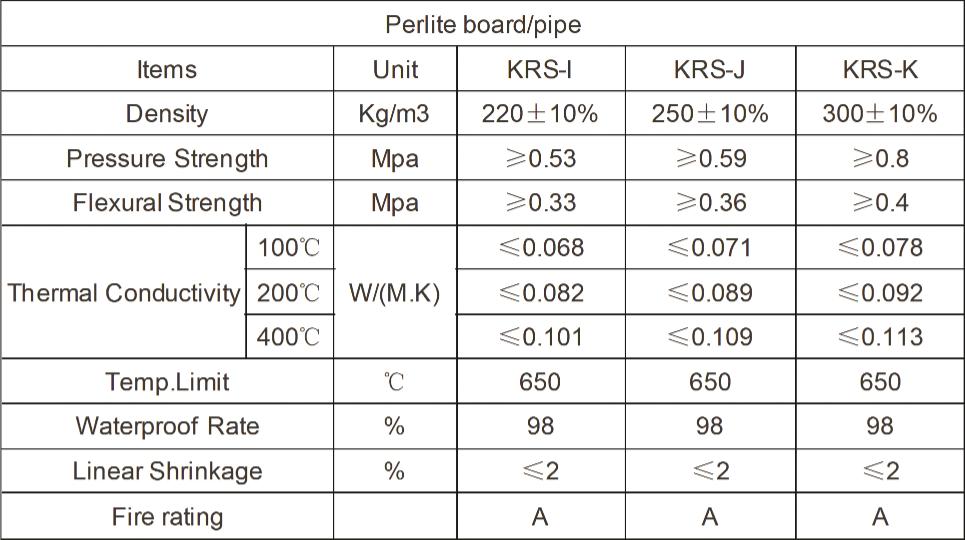 PRODUCT PARAMETERS38w8