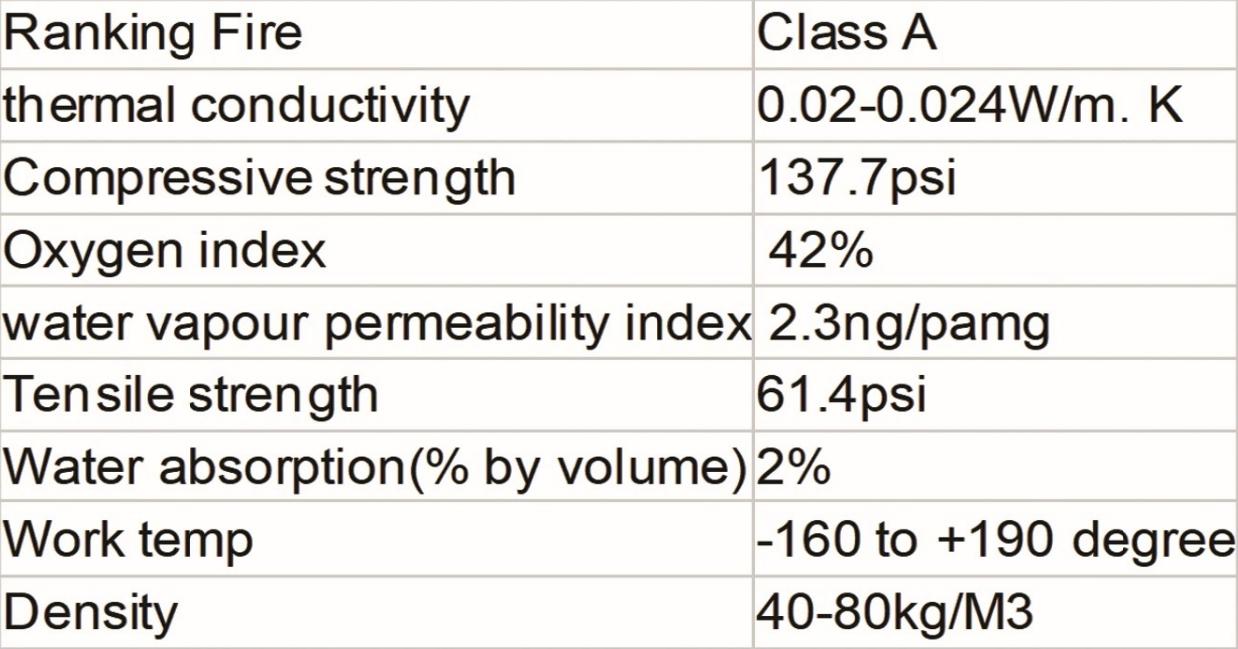 PRODUCT PARAMETERS2acd