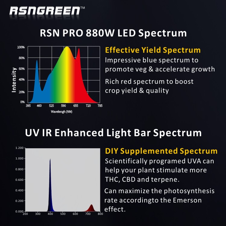 880W LED Grow Light Full Spectrum Hydroponic ETL CE Approved (6)yf1