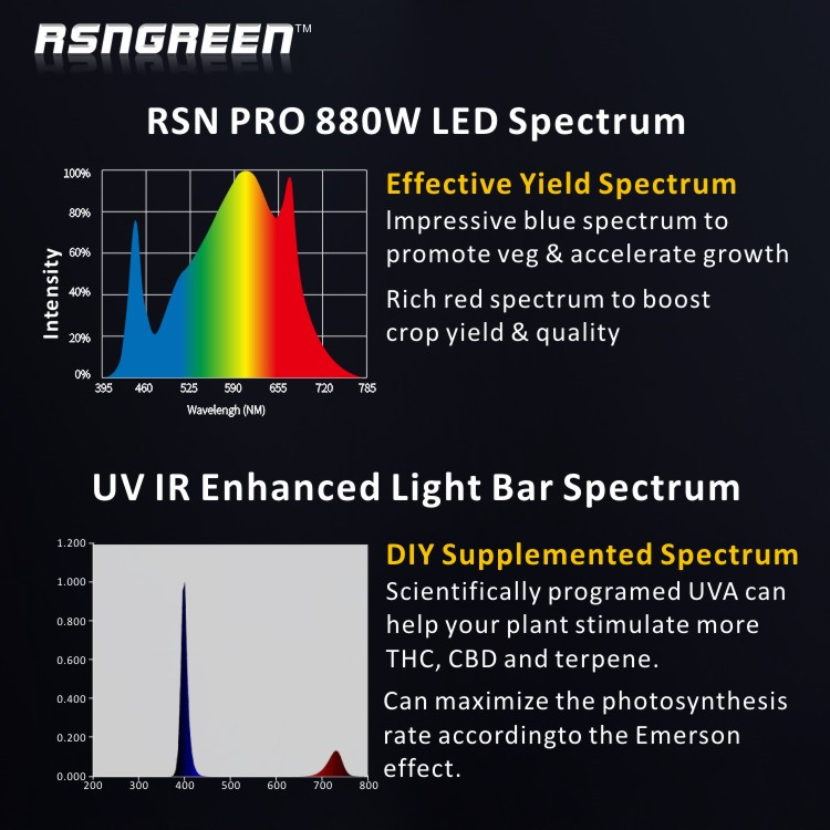 880W LED Grow Light Full Spectrum Hydroponic ETL CE Approved-1 (16)38i