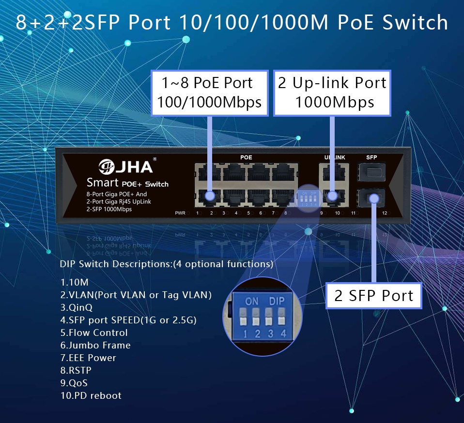 How to choose PoE switch in Security Project?