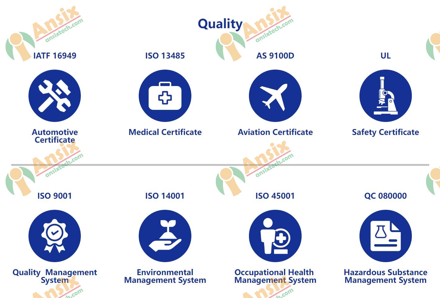 QUALITY SYSTEM CERTIFICATE 1iyu