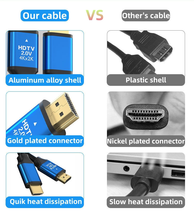 Amewire Gold Plated HDMI 2hzn