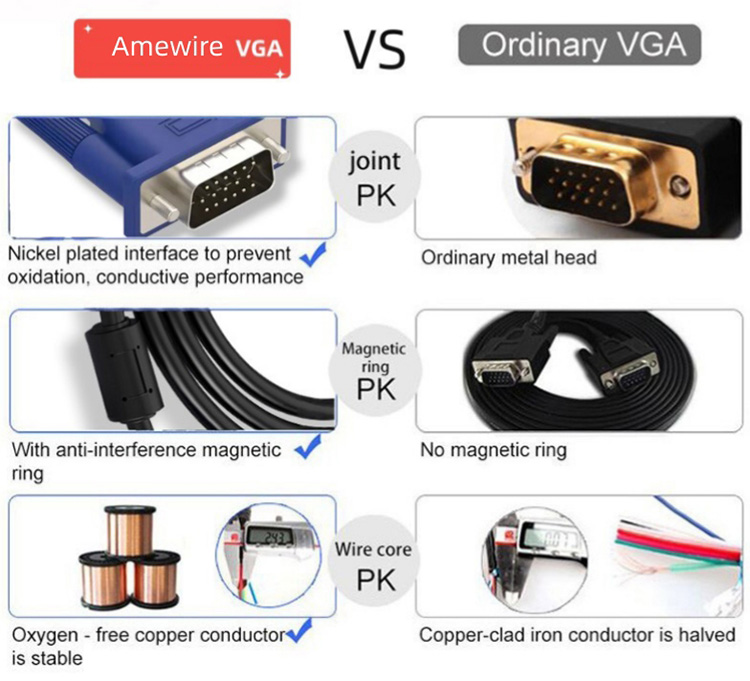 Amewire Great Quality Cheap Price 3+2 VGA Standard VGA Male to VGA Male Cable30ga