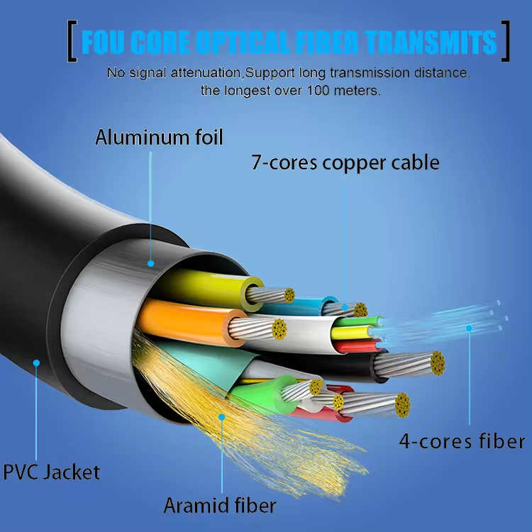 4K optical fiber wire 3D 60Hz03pgl