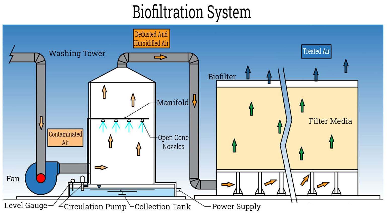 biofiltration-system9ez