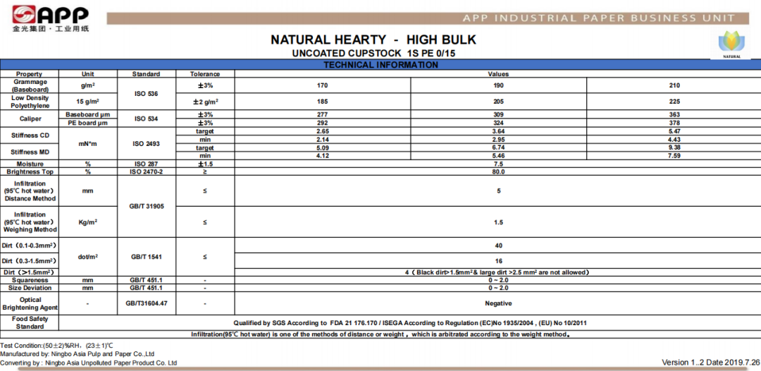 high bulk 1S cupstock(1)