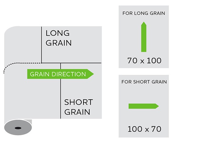  Paper Grain Direction ဆိုတာ ဘာလဲ။  မှန်ကန်တဲ့ စပါးကို ဘယ်လိုရွေးမလဲ။
